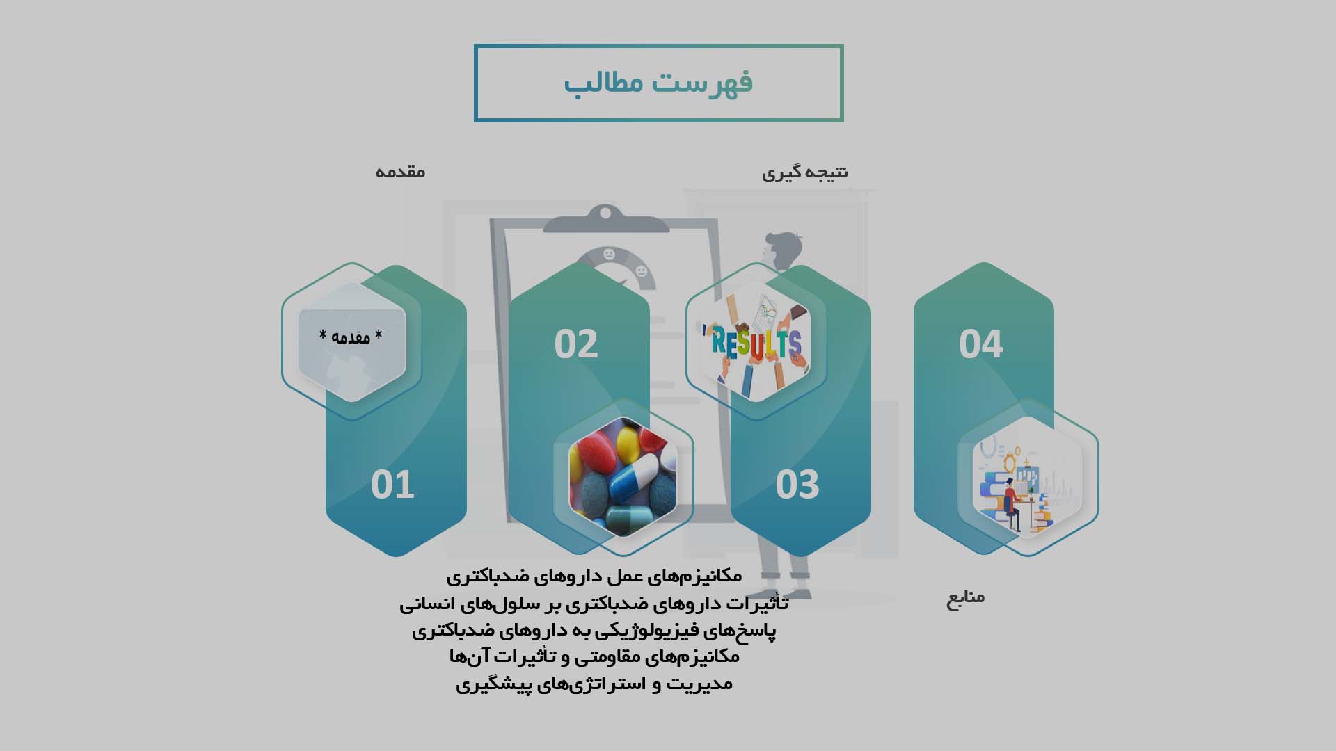 پاورپوینت در مورد تأثیرات فارماکودینامیک داروهای ضدباکتری بر سلول‌های انسانی